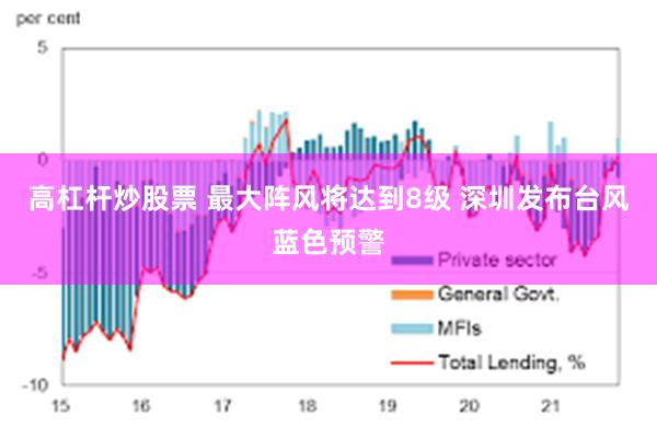 高杠杆炒股票 最大阵风将达到8级 深圳发布台风蓝色预警