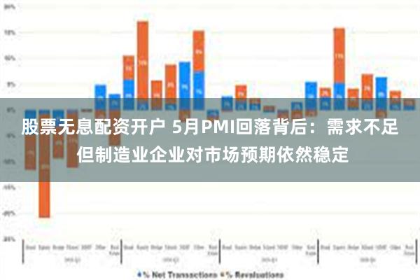 股票无息配资开户 5月PMI回落背后：需求不足 但制造业企业对市场预期依然稳定