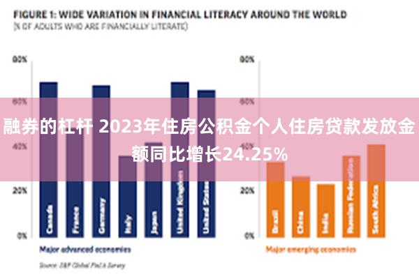 融券的杠杆 2023年住房公积金个人住房贷款发放金额同比增长24.25%