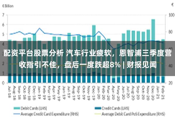 配资平台股票分析 汽车行业疲软，恩智浦三季度营收指引不佳，盘后一度跌超8% | 财报见闻