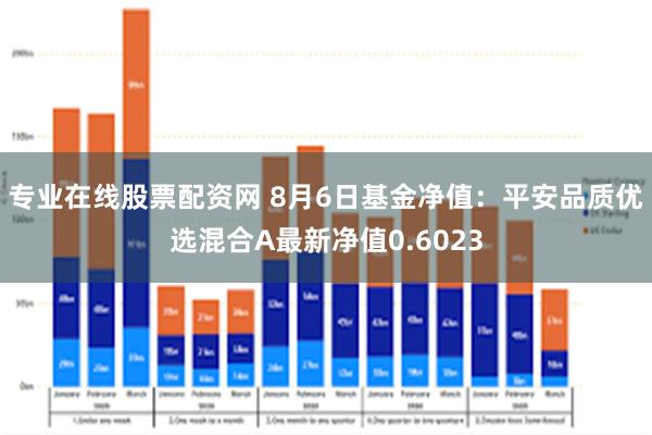 专业在线股票配资网 8月6日基金净值：平安品质优选混合A最新净值0.6023