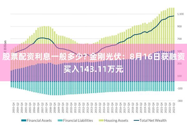 股票配资利息一般多少? 金刚光伏：8月16日获融资买入143.11万元