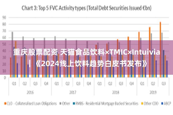 重庆股票配资 天猫食品饮料×TMIC×Intuivia｜《2024线上饮料趋势白皮书发布》
