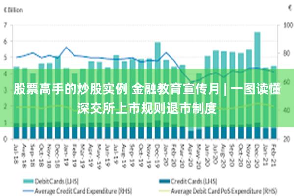 股票高手的炒股实例 金融教育宣传月 | 一图读懂深交所上市规则退市制度