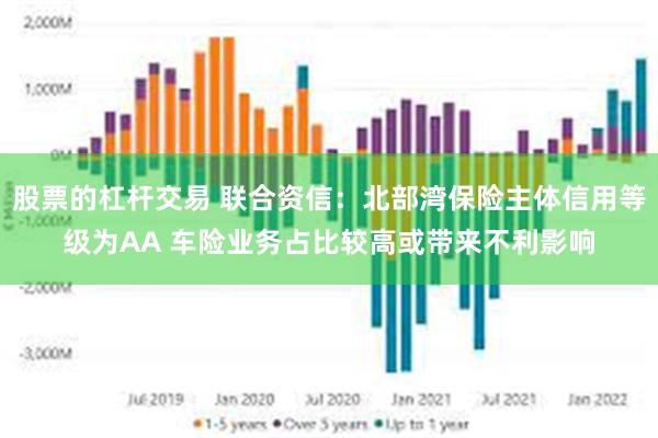 股票的杠杆交易 联合资信：北部湾保险主体信用等级为AA 车险业务占比较高或带来不利影响