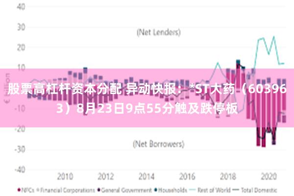 股票高杠杆资本分配 异动快报：*ST大药（603963）8月23日9点55分触及跌停板