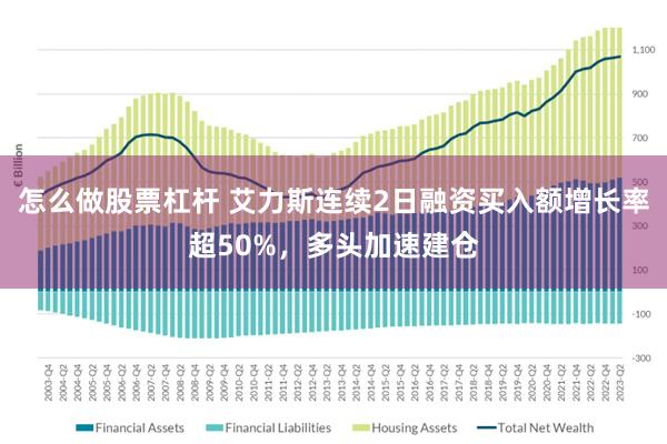 怎么做股票杠杆 艾力斯连续2日融资买入额增长率超50%，多头加速建仓