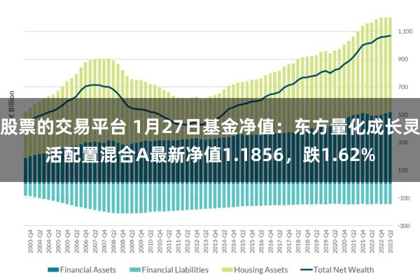 股票的交易平台 1月27日基金净值：东方量化成长灵活配置混合A最新净值1.1856，跌1.62%