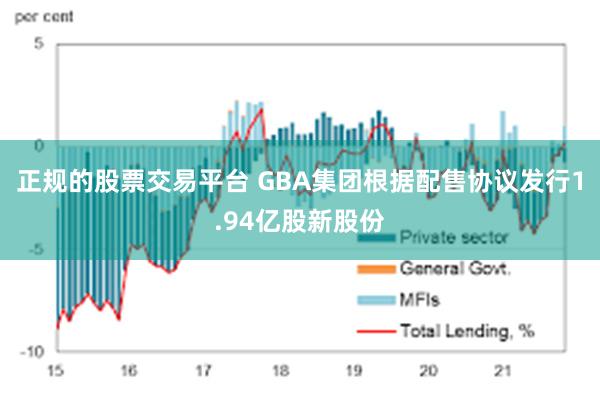 正规的股票交易平台 GBA集团根据配售协议发行1.94亿股新股份