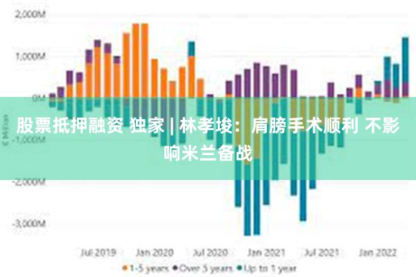 股票抵押融资 独家 | 林孝埈：肩膀手术顺利 不影响米兰备战